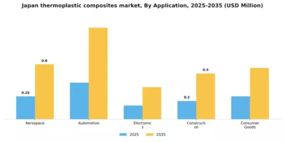 Japan Thermoplastic Composites Market Segment Image 0