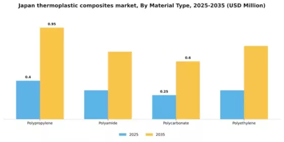 Japan Thermoplastic Composites Market Segment Image 3