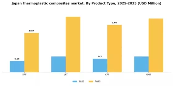 Japan Thermoplastic Composites Market Segment Image 2