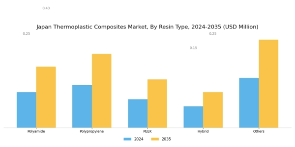 Japan Thermoplastic Composites Market Segment Image 0
