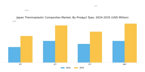 Japan Thermoplastic Composites Market Segment Image 2