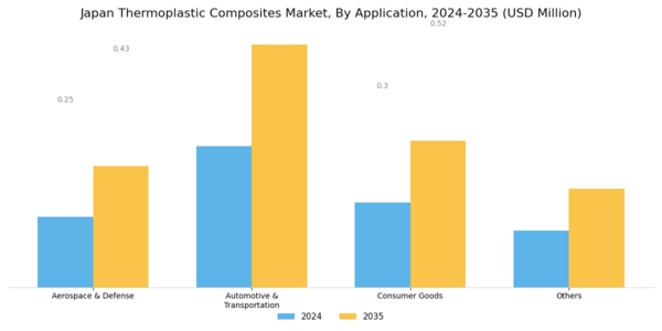 Japan Thermoplastic Composites Market Segment Image 3