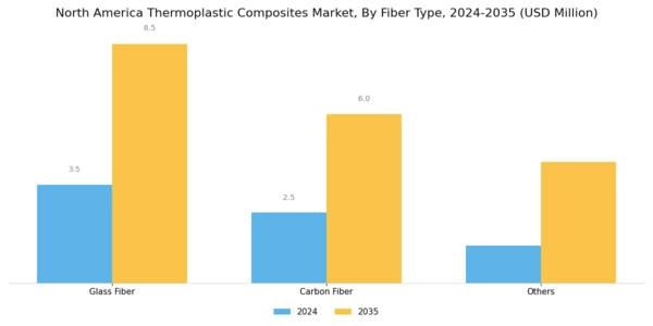 North America Thermoplastic Composites Market Segment Image 1
