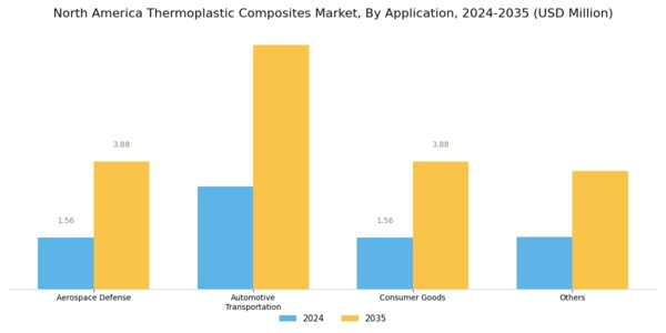 North America Thermoplastic Composites Market Segment Image 3