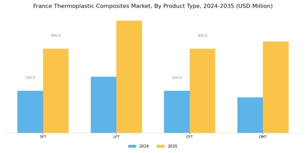 France Thermoplastic Composites Market Segment Image 2