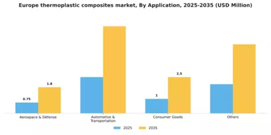 Europe Thermoplastic Composites Market Segment Image 0
