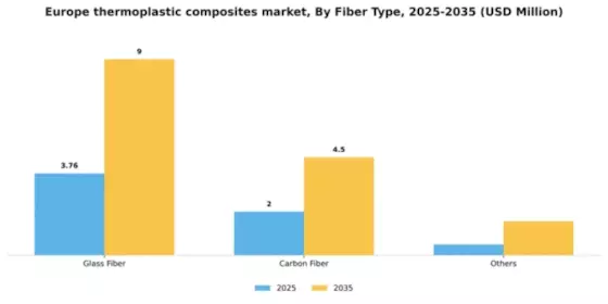 Europe Thermoplastic Composites Market Segment Image 1