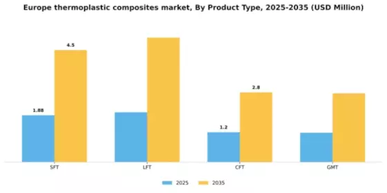 Europe Thermoplastic Composites Market Segment Image 2