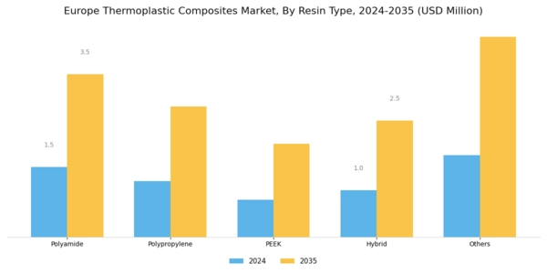 Europe Thermoplastic Composites Market Segment Image 0