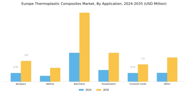 Europe Thermoplastic Composites Market Segment Image 3