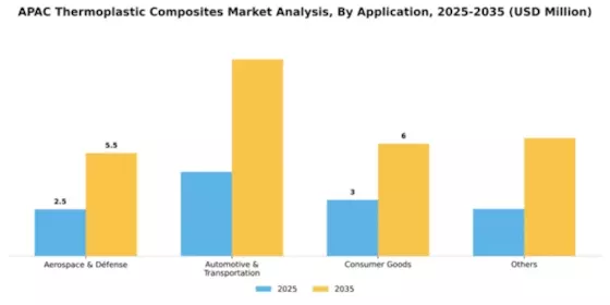 APAC Thermoplastic Composites Market Segment Image 0