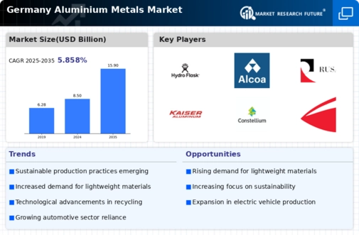Germany Aluminium Metals Market Infographic