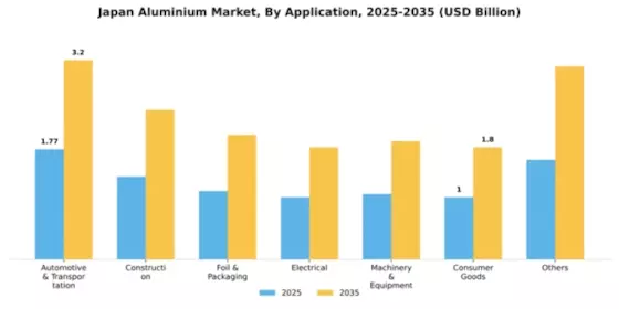 Japan Aluminium Metals Market Segment Image 0