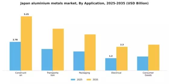 Japan Aluminium Metals Market Segment Image 0