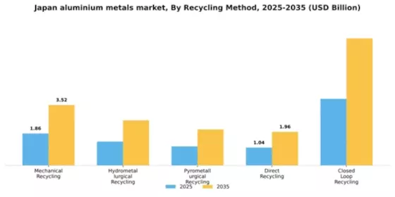 Japan Aluminium Metals Market Segment Image 4