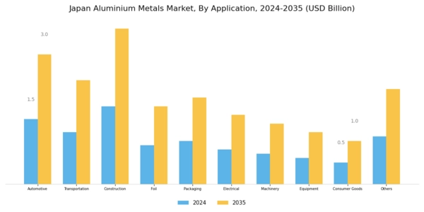 Japan Aluminium Metals Market Segment Image 1