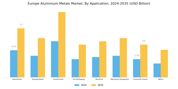 Europe Aluminium Metals Market Segment Image 1