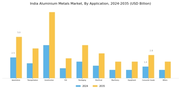 India Aluminium Metals Market Segment Image 1