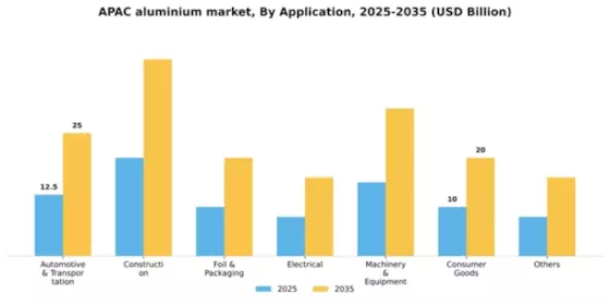 APAC Aluminium Metals Market Segment Image 0