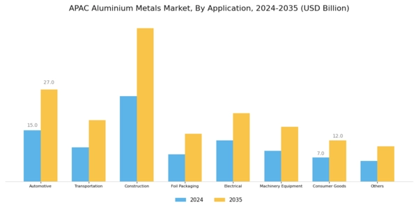 APAC Aluminium Metals Market Segment Image 1