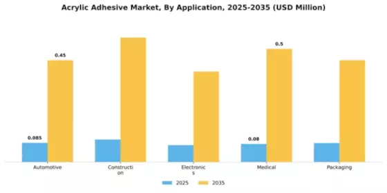 Acrylic Adhesive Market Segment Image 0