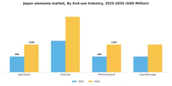 Japan Ammonia Market Segment Image 1