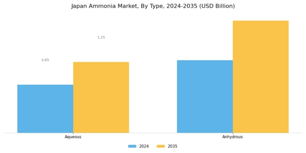 Japan Ammonia Market Segment Image 0