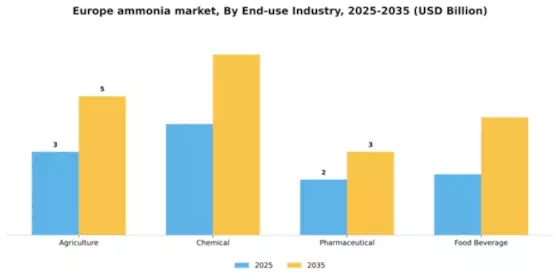 Europe Ammonia Market Segment Image 1