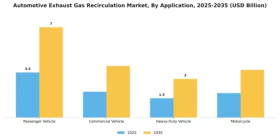 Automotive Exhaust Gas Recirculation Market Segment Image 0