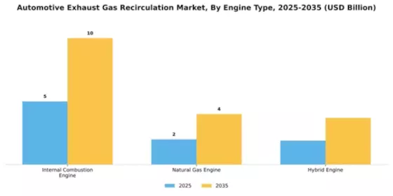 Automotive Exhaust Gas Recirculation Market Segment Image 2