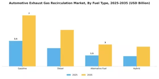 Automotive Exhaust Gas Recirculation Market Segment Image 3