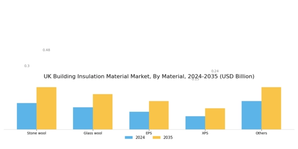 UK Building Insulation Material Market Segment Image 0