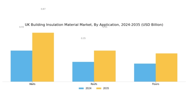 UK Building Insulation Material Market Segment Image 1