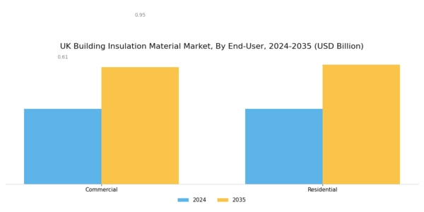 UK Building Insulation Material Market Segment Image 2