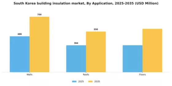 South Korea Building Insulation Material Market Segment Image 0