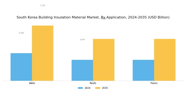 South Korea Building Insulation Material Market Segment Image 1