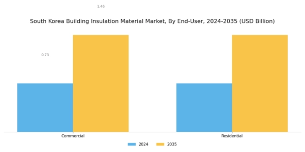 South Korea Building Insulation Material Market Segment Image 2