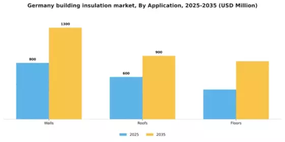 Germany Building Insulation Material Market Segment Image 0