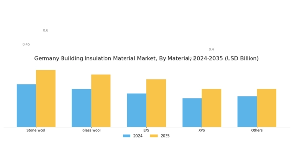 Germany Building Insulation Material Market Segment Image 0