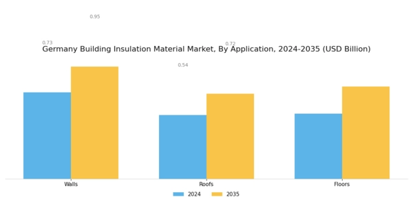 Germany Building Insulation Material Market Segment Image 1