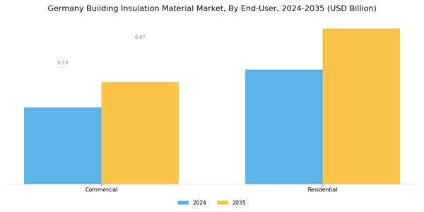 Germany Building Insulation Material Market Segment Image 2