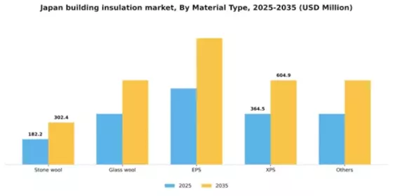 Japan Building Insulation Material Market Segment Image 2