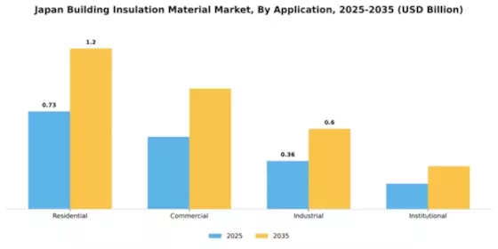 Japan Building Insulation Material Market Segment Image 0