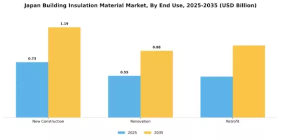 Japan Building Insulation Material Market Segment Image 1