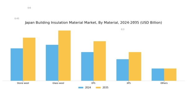 Japan Building Insulation Material Market Segment Image 0