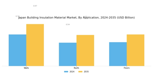 Japan Building Insulation Material Market Segment Image 1
