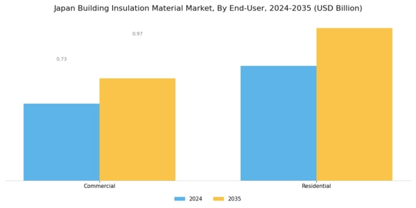 Japan Building Insulation Material Market Segment Image 2