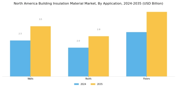 North America Building Insulation Material Market Segment Image 1