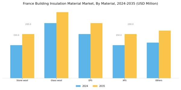 France Building Insulation Material Market Segment Image 0