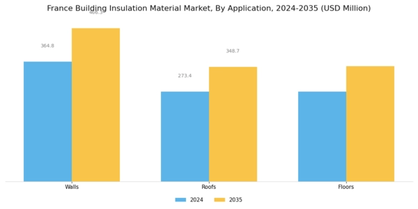France Building Insulation Material Market Segment Image 1